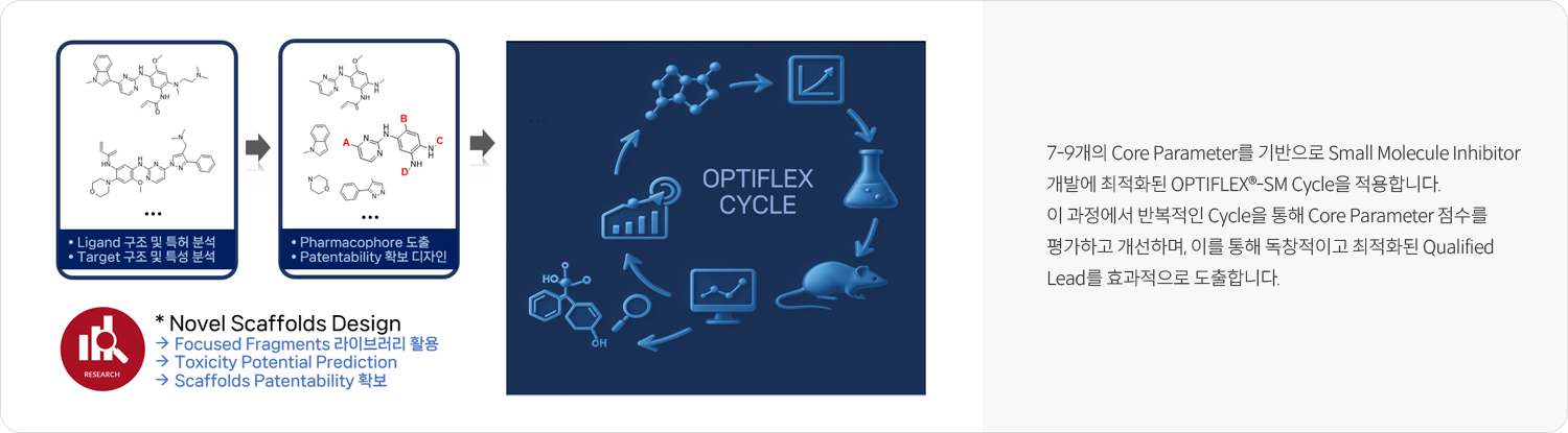OPTIFLEX®