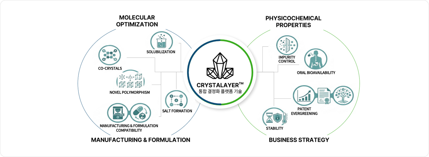 CRYSTALAYER™